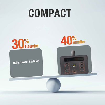 Asgoft New Energy Power Station เครื่องกำเนิดพลังงานแสงอาทิตย์ 200w 300w พร้อมแผงโซลาร์เซลล์แบบพับได้