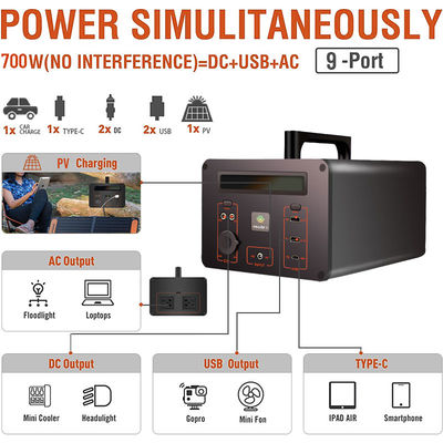 เครื่องกำเนิดไฟฟ้าพลังงานแสงอาทิตย์ฉุกเฉินแบบพกพา 500W 288000mAh DC AC พร้อมจอแสดงผล LED