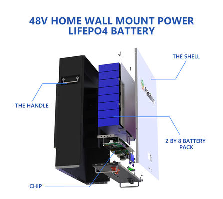 ระบบจัดเก็บพลังงานแสงอาทิตย์แบบติดผนัง Lfp 5kw 10kw 51.2v 48v 100ah Lifepo4 Powerwall Battery