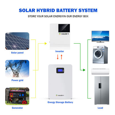 แบตเตอรี่ระบบพลังงานแสงอาทิตย์ 20kw 5Kw Power ลิเธียมติดผนัง 48v 200ah 5Kwh 10Kwh LifePo4 แบตเตอรี่