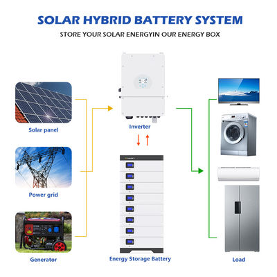 51.2V Lifepo4 10kwh 5Kwh 100Ah 200Ah 300Ah แบตเตอรี่ลิเธียมนอกกริดสำหรับบ้าน ESS Energy