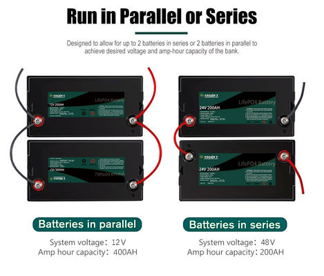 Deep Cycle Li-Ion Solar ลิเธียม Lifepo4 Ev ชุดแบตเตอรี่ 12v 100ah 150ah