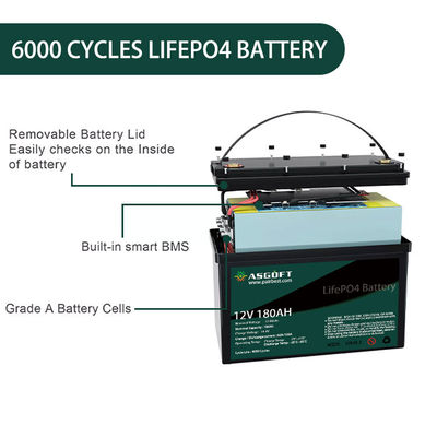 แบตเตอรี่ลิเธียม 180ah Lifepo4 12V แบบชาร์จซ้ำได้ Deep Cycle ODM