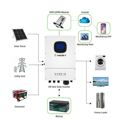 1KW 3KW 5KW LFP Hybrid On Grid Inverter สร้างขึ้นใน MPPT Solar Controller