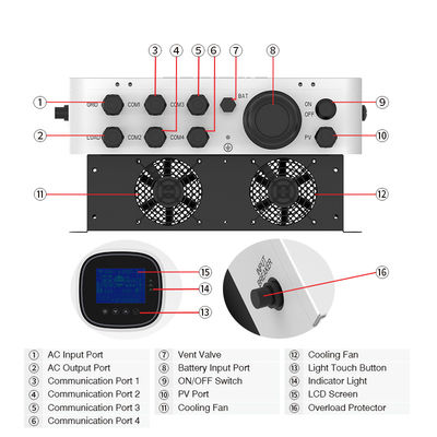 1KW 3KW 5KW LFP Hybrid On Grid Inverter สร้างขึ้นใน MPPT Solar Controller