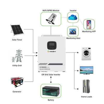 ไฮบริด 48V แบบปรับได้บนอินเวอร์เตอร์กริด 5kw สำหรับระบบพลังงานแสงอาทิตย์