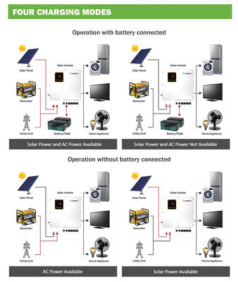 ไฮบริดเชิงพาณิชย์บนอินเวอร์เตอร์กริด 5kva 10kw 20kw 30kw 50kw 80kw 100kw