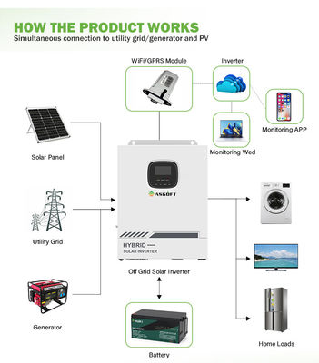 5kw 8kw 10 Kw 12kw โซลาร์เซลล์ไฮบริดบนระบบสุริยะอินเวอร์เตอร์กริด