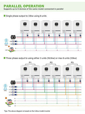 Off Grid Pure Sine Wave RS485 ไฮบริดอินเวอร์เตอร์พลังงานแสงอาทิตย์ 5kw 3Kw 1,000 วัตต์