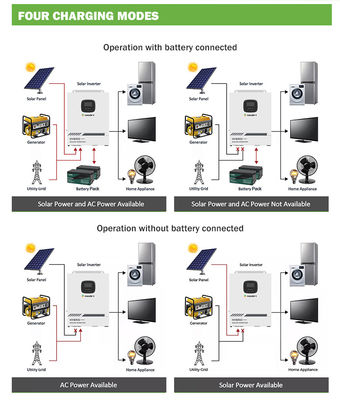ODM Solar Hybrid บนอินเวอร์เตอร์กริด 3.5KW 5.5KW Dc เป็น Ac 12V