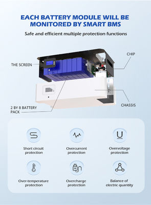 ODM 10Kwh 50KWH Energy Storage Powerwall ระบบสำรองแบตเตอรี่พลังงานแสงอาทิตย์