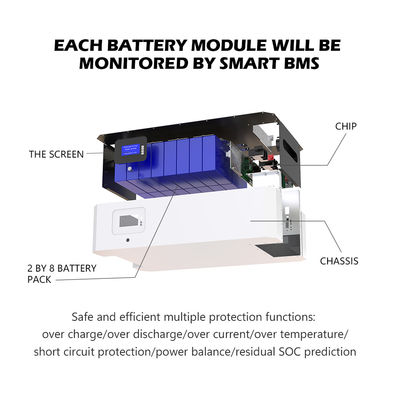 เครื่องกำเนิดไฟฟ้าพลังงานแสงอาทิตย์ระบบแบตสำรองลิเธียม Powerwall 200Ah 48v