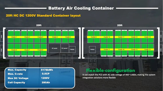 1000kWh 2000kWh Lifepo4 ลิเธียมระบบจัดเก็บพลังงานแบบคอนเทนเนอร์แบตเตอรี่ 40Ft