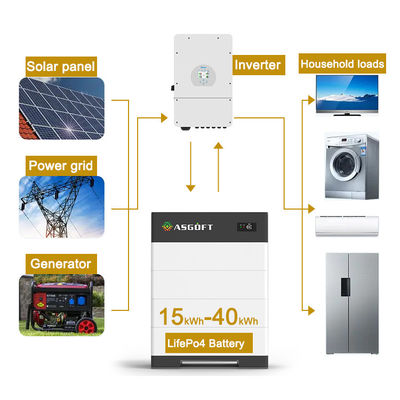 ระบบเก็บพลังงานในบ้านแบบความดันสูง 15kwh-40kwh แบตเตอรี่ไอออนลิธีਅਮ 100Ah แบตเตอรี่แสงอาทิตย์ที่สะสมได้