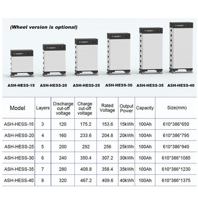 15-40 kw แบตเตอรี่พลังแสงอาทิตย์ที่สามารถติดตั้งได้ แบตเตอรี่พลังงานขนาดสูง 15kwh 20kw 30kw 40kwh LifePo4