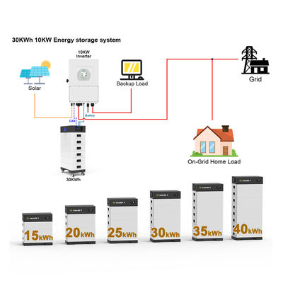 15-40 kw แบตเตอรี่พลังแสงอาทิตย์ที่สามารถติดตั้งได้ แบตเตอรี่พลังงานขนาดสูง 15kwh 20kw 30kw 40kwh LifePo4