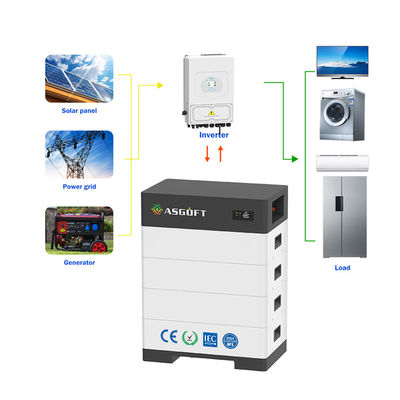 การเก็บพลังงานในบ้านที่สะสมได้ 15kwh - 40kwh ราฟ LifePo4 สําหรับระบบพลังงานแสงอาทิตย์แบบไฮบริด