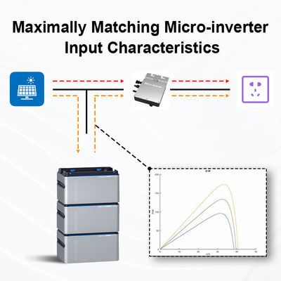 320Ah 3.2V Micro Inverter Energy Storage 1024wh lifepo4 5kwh แบตเตอรี่พลังงานแสงอาทิตย์