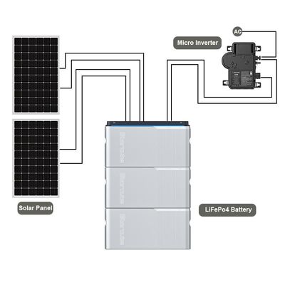 ระบบแสงอาทิตย์ระเบียง ไมโครอินเวอร์เตอร์ 800W แบตเตอรี่ PV สําหรับ ระบบแสงอาทิตย์ระเบียง