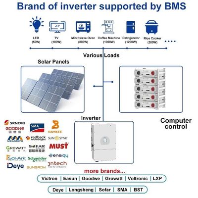 BYD Energy Storage Stackable Server Rack ติดตั้ง 51.2 V 100Ah แบตเตอรี่ ไลฟ์โพ 4
