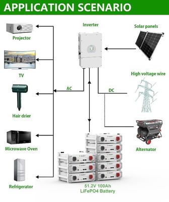 การเก็บพลังงานแสงอาทิตย์ บ้าน 10kWh 15kWh 20kWh แบตเตอรี่ LiFePO4 ความดันสูง