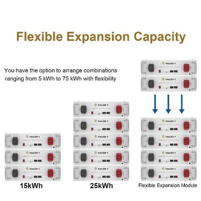 51.2V 100Ah แบตเตอรี่เก็บพลังงานแสงอาทิตย์บ้าน DIY กล่องชุด 5kwh 48V Lifepo4 แบตเตอรี่