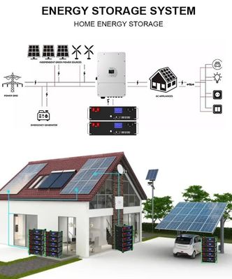 51.2V 100Ah BMS 5kw Diy LiFePO4 แบตเตอรี่เก็บพลังงานแสงอาทิตย์สําหรับบ้าน