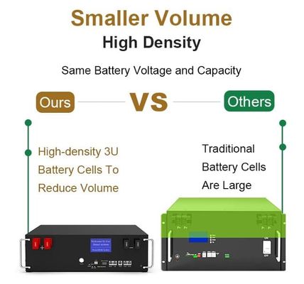 51.2V 100Ah BMS 5kw Diy LiFePO4 แบตเตอรี่เก็บพลังงานแสงอาทิตย์สําหรับบ้าน