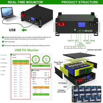 OEM/ODM 51.2v 100ah LiFePO4 แร็คที่สามารถสะสมได้ 5kWh-160kWh แบตเตอรี่เก็บพลังงาน