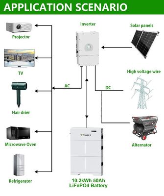 แบตเตอรี่ความดันสูง LiFePO4 แพ็ค 20kwh แบตเตอรี่ไอออนลิเดียม