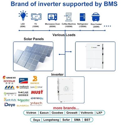 ใบรับรอง UL การใช้งานในบ้าน 5kw 10kw 20kw โซลาร์ PV Storage LiFePO4 แบตเตอรี่ลิธีਅਮ