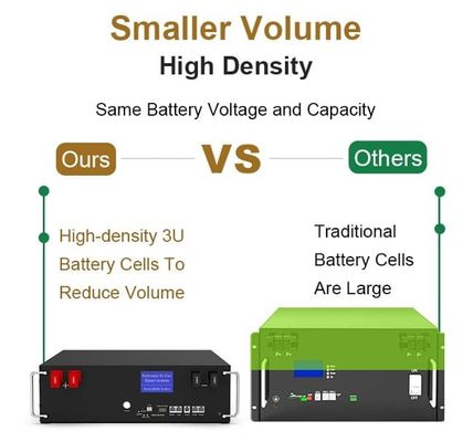 CE แบตเตอรี่หลอด 5kwh Lifepo4 Hybrid Home Energy Storage แบตเตอรี่หลอด 100Ah Lithium Iron