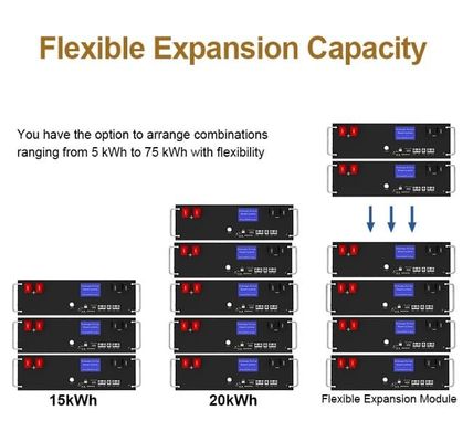 CE แบตเตอรี่หลอด 5kwh Lifepo4 Hybrid Home Energy Storage แบตเตอรี่หลอด 100Ah Lithium Iron
