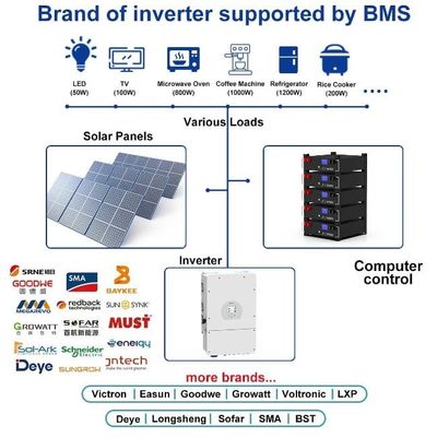 CE แบตเตอรี่หลอด 5kwh Lifepo4 Hybrid Home Energy Storage แบตเตอรี่หลอด 100Ah Lithium Iron
