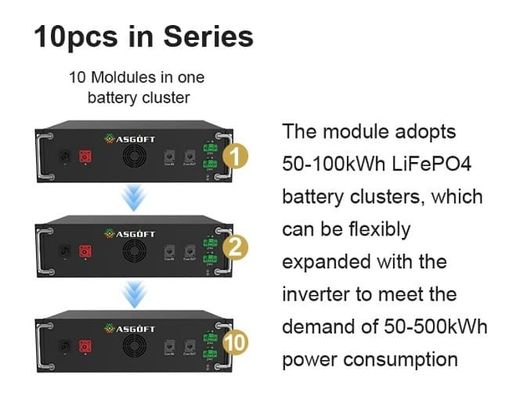 50Kw 60Kw 70Kw 100Kw Off on Grid ระบบเก็บพลังงานแสงอาทิตย์ด้วยแบตเตอรี่ลิธี