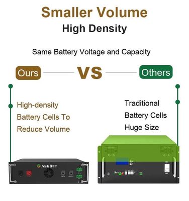 50Kw 60Kw 70Kw 100Kw Off on Grid ระบบเก็บพลังงานแสงอาทิตย์ด้วยแบตเตอรี่ลิธี